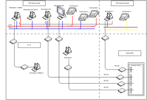 ALCMS Design