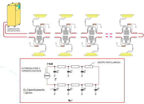 Training configuration